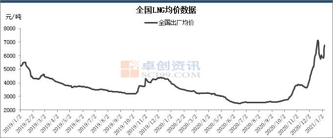 文章附图